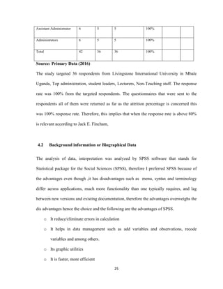 25
Assistant Administrator 6 5 5 100%
Administrators 6 5 5 100%
Total 42 36 36 100%
Source: Primary Data (2016)
The study targeted 36 respondents from Livingstone International University in Mbale
Uganda, Top administration, student leaders, Lecturers, Non-Teaching staff. The response
rate was 100% from the targeted respondents. The questionnaires that were sent to the
respondents all of them were returned as far as the attrition percentage is concerned this
was 100% response rate. Therefore, this implies that when the response rate is above 80%
is relevant according to Jack E. Fincham,
4.2 Background information or Biographical Data
The analysis of data, interpretation was analyzed by SPSS software that stands for
Statistical package for the Social Sciences (SPSS), therefore I preferred SPSS because of
the advantages even though ,it has disadvantages such as menu, syntax and terminology
differ across applications, much more functionality than one typically requires, and lag
between new versions and existing documentation, therefore the advantages overweighs the
dis advantages hence the choice and the following are the advantages of SPSS.
o It reduce/eliminate errors in calculation
o It helps in data management such as add variables and observations, recode
variables and among others.
o Its graphic utilities
o It is faster, more efficient
 