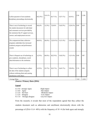 31
I collect payment of non-academic
disciplinary proceedings electronically
8(22.9%)
5(14.3%
)
6(17.1%) 13(37.1%) 3(8.6%)
2.94 1.349
There is use of technology to record
the student documents for individual
and consumers services provided by
the institution like IT support services,
careers, and employment services
0(0).0% 1(2.9%) 7(20.0% 15(42.9%) 12(34.3%) 4.09 .818
The computerized data collection
programs undertaken has increased
academic progress and performance
awards
0(0.0%) 0(0.0%) 12(34.3%) 11(31.4%) 12(34.3%) 4.00 .840
There is frequent use of technology to
give academic, disciplinary, social
data/information to the institution
1(2.9%) 0(0.0%) 8(22.9%) 15(42.9%) 11(31.4%) 4.00 .907
There is use of technology to collect
the data of the students uniquely
without confusing them and causing
interference with others
1(2.9%) 2(5.7%) 9(25.7%) 16(45.7%) 7(20.0%) 3.74 .950
Average Mean 3.63 1.018
(Source: Primary Data (2016)
Legend
4.1-5.0 strongly Agree -High impact
3.1-4.0 Agree -Has impact
2.1-3.0 Not Sure -Moderate impact
1.1-2.0 Disagree -Low impact
0.1-1.0 Strongly disagree -very low impact
From the research, it reveals that most of the respondents agreed that they collect the
students document such as admissions and enrollment electronically shown with the
percentage of (28.6+11.4= 40%) with the frequency of 10 +4 (for both agree and strongly
 
