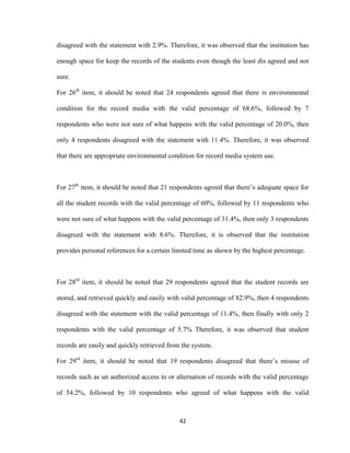 42
disagreed with the statement with 2.9%. Therefore, it was observed that the institution has
enough space for keep the records of the students even though the least dis agreed and not
sure.
For 26th
item, it should be noted that 24 respondents agreed that there is environmental
condition for the record media with the valid percentage of 68.6%, followed by 7
respondents who were not sure of what happens with the valid percentage of 20.0%, then
only 4 respondents disagreed with the statement with 11.4%. Therefore, it was observed
that there are appropriate environmental condition for record media system use.
For 27th
item, it should be noted that 21 respondents agreed that there’s adequate space for
all the student records with the valid percentage of 60%, followed by 11 respondents who
were not sure of what happens with the valid percentage of 31.4%, then only 3 respondents
disagreed with the statement with 8.6%. Therefore, it is observed that the institution
provides personal references for a certain limited time as shown by the highest percentage.
For 28rd
item, it should be noted that 29 respondents agreed that the student records are
stored, and retrieved quickly and easily with valid percentage of 82.9%, then 4 respondents
disagreed with the statement with the valid percentage of 11.4%, then finally with only 2
respondents with the valid percentage of 5.7% Therefore, it was observed that student
records are easily and quickly retrieved from the system.
For 29rd
item, it should be noted that 19 respondents disagreed that there’s misuse of
records such as un authorized access to or alternation of records with the valid percentage
of 54.2%, followed by 10 respondents who agreed of what happens with the valid
 