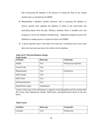 58
data constructing the database is the process of storing the data on the storage
medium that is controlled by the DBMS.
Manipulating a database includes functions such as querying the database to
retrieve specific data, updating the database to reflect in the mini-world, and
generating reports from the data. Sharing a database allows a multiple users and
programs to access the database simultaneously. Application program accesses the
database by sending queries or request for data to the DBMS.
A query typically causes some data to be retrieved; a transaction may cause some
data to be read and some data to be written into the database.
Table 4.6.5.7 Physical Database Design
Table faculty
Attribute Data type Constraint
Staffid Text Primary key(required)
Course Code Text
Departmentid Text Foreign key
Staff_Gender Text
Staff_Name Text
Staff qualifications Text
Qualification copies Attachments
It shows which type of the information is captured on the department and this include Staff
ID, Course code, Department, Gender, Staff Name, and Qualifications shown in the shot
below.
Table Course
Attribute Data type Constraint
Courseid Text Primary key
 