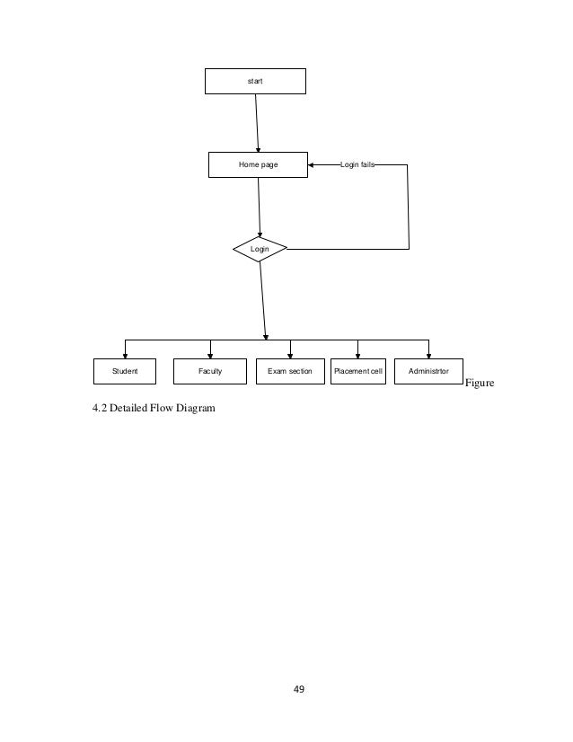 Student Record Management System  1