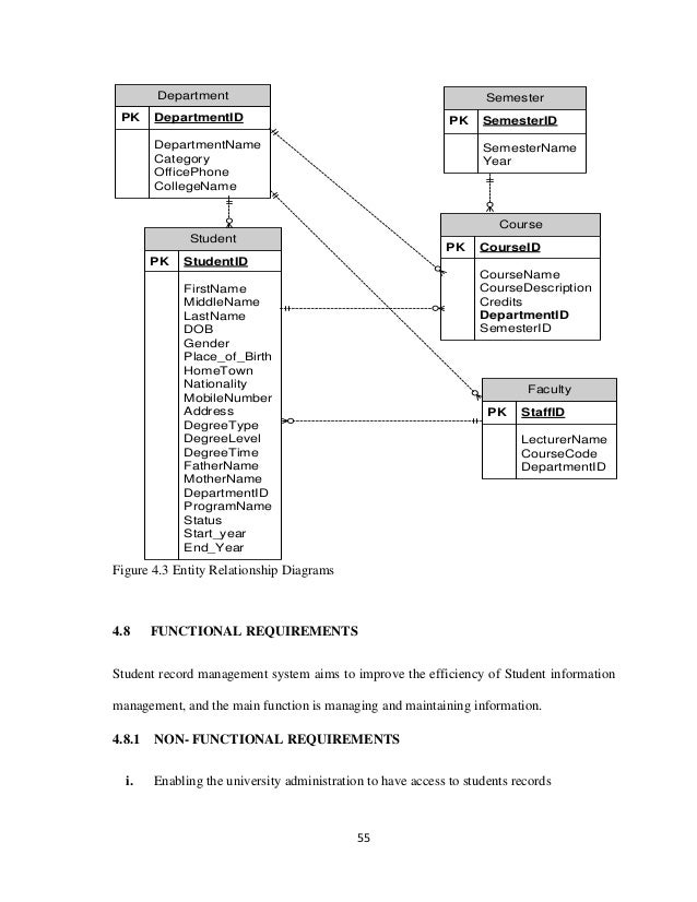 STUDENT RECORD MANAGEMENT SYSTEM (1)