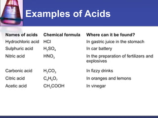 Examples Of Acids