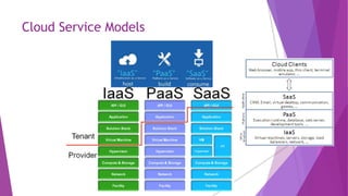 Smac Iot Technology Pptx
