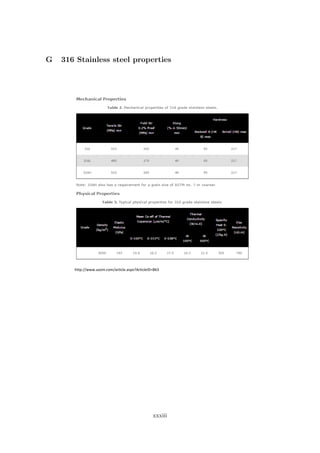 G 316 Stainless steel properties
http://www.azom.com/article.aspx?ArticleID=863
xxxiii
 