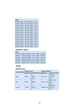 Name
Bonded9 [20367 - Ball:1||NV 200012 - Stem:1]
Bonded10 [20367 - Ball:1||NV 200012 - Stem:1]
Bonded11 [20367 - Ball:1||NV 200012 - Stem:1]
Bonded12 [20367 - Ball:1||NV 200012 - Stem:1]
Bonded13 [20367 - Ball:1||NV 200012 - Stem:1]
Bonded14 [20367 - Ball:1||NV 200012 - Stem:1]
Bonded15 [20367 - Ball:1||NV 200012 - Stem:1]
Bonded16 [20367 - Ball:1||NV 200012 - Stem:1]
Bonded17 [20367 - Ball:1||NV 200012 - Stem:1]
Bonded18 [20367 - Ball:1||NV 200012 - Stem:1]
Bonded19 [20367 - Ball:1||NV 200012 - Stem:1]
Bonded20 [20367 - Ball:1||NV 200012 - Stem:1]
Bonded21 [20367 - Ball:1||NV 200012 - Stem:1]
Bonded22 [20367 - Ball:1||NV 200012 - Stem:1]
Bonded23 [20367 - Ball:1||NV 200012 - Stem:1]
Separation + Sliding
Name
Separation + Sliding1 [NV 200012 - Stem:1||20894 - Bearing:1]
Separation + Sliding3 [NV 200012 - Stem:1||20357 - Bearing:1]
Separation + Sliding4 [NV 200012 - Stem:1||20357 - Bearing:1]
Separation + Sliding5 [NV 200012 - Stem:1||20357 - Bearing:1]
Separation + Sliding6 [NV 200012 - Stem:1||20894 - Bearing:1]
Separation + Sliding24 [20367 - Ball:1||NV 200014 - Bearing:1]
Results
Reaction Forces
Constraint Name
Reaction Force Reaction Moment
Magnitude Component (X,Y,Z) Magnitude Component (X,Y,Z)
Upper 3586 N
0 N
1155 N mm
-1154 N mm
-3586 N -37.36 N mm
6.436 N 0 N mm
Lower 48349 N
0 N
481827 N mm
-481827 N mm
-48349 N 0 N mm
0 N 0 N mm
Trunnion 72756 N
0 N
548649 N mm
548647 N mm
-72756 N 1420 N mm
0 N 0 N mm
xlix
 
