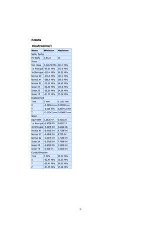 Results
Result Summary
Name Minimum Maximum
Safety Factor
Per Body 0.9125 15
Stress
Von Mises 0.02678 MPa 224.7 MPa
1st Principal -59.31 MPa 272.9 MPa
3rd Principal -219.4 MPa 36.52 MPa
Normal XX -216.6 MPa 193.1 MPa
Normal YY -186.9 MPa 199.9 MPa
Normal ZZ -70.52 MPa 68.65 MPa
Shear XY -56.48 MPa 119.8 MPa
Shear XZ -15.19 MPa 24.39 MPa
Shear YZ -31.02 MPa 25.54 MPa
Displacement
Total 0 mm 0.1161 mm
X -0.06764 mm 0.02008 mm
Y -0.105 mm 0.007412 mm
Z -0.01042 mm 0.004867 mm
Strain
Equivalent 1.163E-07 0.001035
1st Principal -1.975E-05 0.001213
3rd Principal -9.627E-04 5.666E-06
Normal XX -9.611E-04 8.728E-04
Normal YY -8.684E-04 8.72E-04
Normal ZZ -2.637E-04 1.726E-04
Shear XY -3.671E-04 7.788E-04
Shear XZ -9.872E-05 1.585E-04
Shear YZ -1.92E-04 1.581E-04
Contact Pressure
Total 0 MPa 55.52 MPa
X -32.43 MPa 10.53 MPa
Y -55.43 MPa 34.33 MPa
Z -23.39 MPa 17.68 MPa
li
 