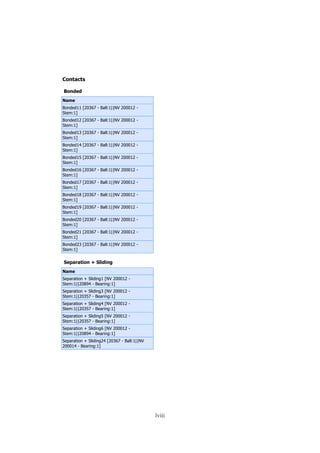 Contacts
Bonded
Name
Bonded11 [20367 - Ball:1||NV 200012 -
Stem:1]
Bonded12 [20367 - Ball:1||NV 200012 -
Stem:1]
Bonded13 [20367 - Ball:1||NV 200012 -
Stem:1]
Bonded14 [20367 - Ball:1||NV 200012 -
Stem:1]
Bonded15 [20367 - Ball:1||NV 200012 -
Stem:1]
Bonded16 [20367 - Ball:1||NV 200012 -
Stem:1]
Bonded17 [20367 - Ball:1||NV 200012 -
Stem:1]
Bonded18 [20367 - Ball:1||NV 200012 -
Stem:1]
Bonded19 [20367 - Ball:1||NV 200012 -
Stem:1]
Bonded20 [20367 - Ball:1||NV 200012 -
Stem:1]
Bonded21 [20367 - Ball:1||NV 200012 -
Stem:1]
Bonded23 [20367 - Ball:1||NV 200012 -
Stem:1]
Separation + Sliding
Name
Separation + Sliding1 [NV 200012 -
Stem:1||20894 - Bearing:1]
Separation + Sliding3 [NV 200012 -
Stem:1||20357 - Bearing:1]
Separation + Sliding4 [NV 200012 -
Stem:1||20357 - Bearing:1]
Separation + Sliding5 [NV 200012 -
Stem:1||20357 - Bearing:1]
Separation + Sliding6 [NV 200012 -
Stem:1||20894 - Bearing:1]
Separation + Sliding24 [20367 - Ball:1||NV
200014 - Bearing:1]
lviii
 
