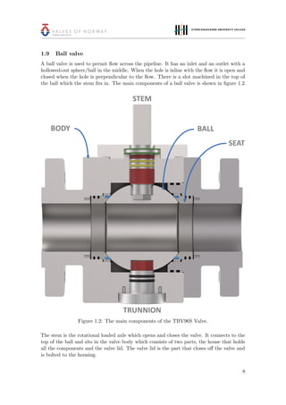 1.9 Ball valve
A ball valve is used to permit ﬂow across the pipeline. It has an inlet and an outlet with a
hollowed-out sphere/ball in the middle. When the hole is inline with the ﬂow it is open and
closed when the hole is perpendicular to the ﬂow. There is a slot machined in the top of
the ball which the stem ﬁts in. The main components of a ball valve is shown in ﬁgure 1.2.
Figure 1.2: The main components of the TBV96S Valve.
The stem is the rotational loaded axle which opens and closes the valve. It connects to the
top of the ball and sits in the valve body which consists of two parts, the house that holds
all the components and the valve lid. The valve lid is the part that closes oﬀ the valve and
is bolted to the housing.
8
 