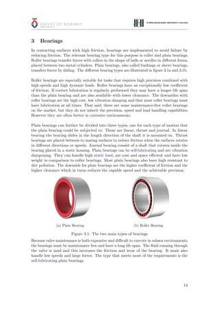 3 Bearings
In contacting surfaces with high friction, bearings are implemented to avoid failure by
reducing friction. The relevant bearing type for this purpose is roller and plain bearings.
Roller bearings transfer forces with rollers in the shape of balls or needles in diﬀerent forms,
placed between two metal cylinders. Plain bearings, also called bushings or sleeve bearings,
transfers forces by sliding. The diﬀerent bearing types are illustrated in ﬁgure 3.1a and 3.1b.
Roller bearings are especially suitable for tasks that requires high precision combined with
high speeds and high dynamic loads. Roller bearings have an exceptionally low coeﬃcient
of friction. If correct lubrication is regularly preformed they may have a longer life span
than the plain bearing and are also available with lower clearance. The downsides with
roller bearings are the high cost, low vibration damping and that most roller bearings must
have lubrication at all times. That said, there are some maintenance-free roller bearings
on the market, but they do not inherit the precision, speed and load handling capabilities.
However they are often better in corrosive environments.
Plain bearings can further be divided into three types, one for each type of motion that
the plain bearing could be subjected to. These are linear, thrust and journal. In linear
bearing the bearing slides in the length direction of the shaft it is mounted on. Thrust
bearings are placed between to mating surfaces to reduce friction when the surfaces rotates
in diﬀerent directions or speeds. Journal bearing consist of a shaft that rotates inside the
bearing placed in a static housing. Plain bearings can be self-lubricating and are vibration
dampening. They can handle high static load, are cost and space eﬃcient and have low
weight in comparison to roller bearings. Most plain bearings also have high resistant to
dirt pollution. The downside for plain bearings are the higher coeﬃcient of friction and the
higher clearance which in turns reduces the capable speed and the achievable precision.
(a) Plain Bearing (b) Roller Bearing
Figure 3.1: The two main types of bearings
Because valve maintenance is both expensive and diﬃcult to execute in subsea environments,
the bearings must be maintenance free and have a long life span. The ﬂuid running through
the valve is mud and this increases the friction and wear of the bearing. It must also
handle low speeds and large forces. The type that meets most of the requirements is the
self-lubricating plain bearings.
14
 