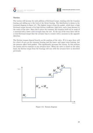 Torsion
The torsion will increase for each addition of frictional torque, starting with the trunnion
bearing and adding up to the total at the thrust bearing. The distribution is shown in the
torsional diagram in ﬁgure 4.5. The highest jump is from the gasket, which have a high
frictional torque because of its high friction coeﬃcient, high force, and a long distance to
the center of the valve. Since this is above the trunnion, the trunnion itself can be made of
a material with a lower yield strength than the rest. At the top of the stem there will be
a total frictional torque that the actuator has to counter with a moment in the opposite
direction.
The friction torques depend heavily on the position of the valve. If it is open there will
be a force of zero on the trunnion bearing and the lower- and upper stem bearing, but
the pressure aﬀect both gaskets. This signiﬁcantly increases the torsion. In this position
the torsion will be constant at any actuator force. When the valve is closed on the other
hand, the friction torque from the bearings will vary with the actuator force as described
previously.
Figure 4.5: Torsion diagram
28
 