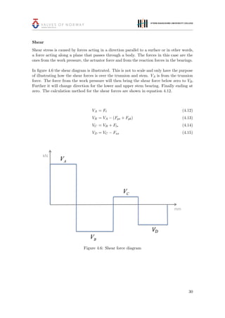 Shear
Shear stress is caused by forces acting in a direction parallel to a surface or in other words,
a force acting along a plane that passes through a body. The forces in this case are the
ones from the work pressure, the actuator force and from the reaction forces in the bearings.
In ﬁgure 4.6 the shear diagram is illustrated. This is not to scale and only have the purpose
of illustrating how the shear forces is over the trunnion and stem. VA is from the trunnion
force. The force from the work pressure will then bring the shear force below zero to VB.
Further it will change direction for the lower and upper stem bearing. Finally ending at
zero. The calculation method for the shear forces are shown in equation 4.12.
VA = Ft (4.12)
VB = VA − (Fps + Fpb) (4.13)
VC = VB + Fls (4.14)
VD = VC − Fus (4.15)
Figure 4.6: Shear force diagram
30
 