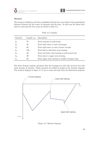 Moment
The moment is deﬁned as the force multiplied with the lever arm which is the perpendicular
distance between the the center of moments and the force. In this case the shear force
above is used and the lever arms are listed in table 4.5.
Table 4.5: Lengths
Notation Length [mm] Description
L1 75 From trunnion to ball center
L2 56 From ball center to start of hexagon
L3 66 From ball center to start of lower circular
L4 100 From ball to mid lower stem bearing
L5 30 From mid lower stem bearing to mid second seal
L6 39 From lower to upper stem bearing
L7 63 From upper stem bearing to middle of square stem
The ﬁnite element analysis calculates that the bearings not only take up forces but also
some amount of moment. These moments are added as jumps in the moment diagram.
The moment diagram in ﬁgure 4.7 is not to scale and only there for illustration purposes.
Figure 4.7: Moment diagram
32
 