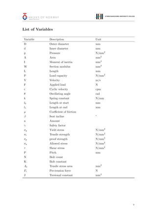 List of Variables
Variable Description Unit
D Outer diameter mm
d Inner diameter mm
p Pressure N/mm2
A Area mm2
I Moment of inertia mm4
W Section modulus mm3
L Length mm
P Load capacity N/mm2
V Velocity m/s
F Applied load N
c Cyclic velocity cpm
θ Oscillating angle rad
k Spring constant N/mm
l0 Length at start mm
l1 Length at end mm
µ Coeﬃcient of friction
β Seat incline °
n Amount
γ Safety factor
σy Yield stress N/mm2
σt Tensile strength N/mm2
σp proof strength N/mm2
σa Allowed stress N/mm2
τ Shear stress N/mm2
P Pitch mm
N Bolt count
K Bolt constant
As Tensile stress area mm2
Fi Pre-tension force N
J Torsional constant mm4
v
 