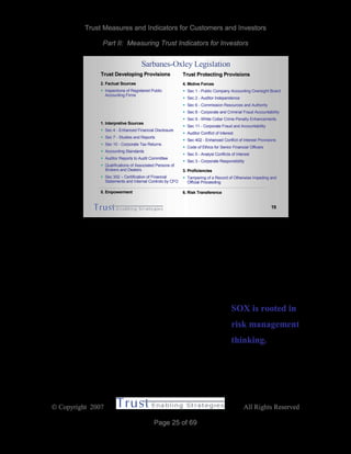 Trust Measures and Indicators for Customers and Investors
Part II: Measuring Trust Indicators for Investors
 Copyright 2007 All Rights Reserved
Page 25 of 69
19
Sarbanes-Oxley Legislation
4. Motive Forces4. Motive Forces
 Sec 1Sec 1 -- Public Company Accounting Oversight BoardPublic Company Accounting Oversight Board
 Sec 2Sec 2 -- Auditor IndependenceAuditor Independence
 Sec 6Sec 6 -- Commission Resources and AuthorityCommission Resources and Authority
 Sec 8Sec 8 -- Corporate and Criminal Fraud AccountabilityCorporate and Criminal Fraud Accountability
 Sec 9Sec 9 -- White Collar Crime Penalty EnhancementsWhite Collar Crime Penalty Enhancements
 Sec 11Sec 11 -- Corporate Fraud and AccountabilityCorporate Fraud and Accountability
 Auditor Conflict of InterestAuditor Conflict of Interest
 Sec 402Sec 402 -- Enhanced Conflict of Interest ProvisionsEnhanced Conflict of Interest Provisions
 Code of Ethics for Senior Financial OfficersCode of Ethics for Senior Financial Officers
 Sec 5Sec 5 -- Analyst Conflicts of InterestAnalyst Conflicts of Interest
 Sec 3Sec 3 -- Corporate ResponsibilityCorporate Responsibility
3. Proficiencies3. Proficiencies
 Tampering of a Record of Otherwise Impeding andTampering of a Record of Otherwise Impeding and
Official ProceedingOfficial Proceeding
2. Factual Sources2. Factual Sources
 Inspections of Registered PublicInspections of Registered Public
Accounting FirmsAccounting Firms
1. Interpretive Sources1. Interpretive Sources
 Sec 4Sec 4 -- Enhanced Financial DisclosureEnhanced Financial Disclosure
 Sec 7Sec 7 -- Studies and ReportsStudies and Reports
 Sec 10Sec 10 -- Corporate Tax ReturnsCorporate Tax Returns
 Accounting StandardsAccounting Standards
 Auditor Reports to Audit CommitteeAuditor Reports to Audit Committee
 Qualifications of Associated Persons ofQualifications of Associated Persons of
Brokers and DealersBrokers and Dealers
 Sec 302Sec 302 –– Certification of FinancialCertification of Financial
Statements and Internal Controls by CFOStatements and Internal Controls by CFO
5. Empowerment5. Empowerment 6. Risk Transference6. Risk Transference
Trust Developing ProvisionsTrust Developing Provisions Trust Protecting ProvisionsTrust Protecting Provisions
Conclusions
A high-level Trust Enablement®
Assessment of the Sarbanes-Oxley Act (SOX)
reveals predominant emphasis on provisions in the Motive Forces category that
serves to protect from long-term loss of trust, which is consistent with its stated
purpose. The Act also introduces a few mechanisms
in the Interpretive Sources of
Trust category that serve to establish fast trust. It
reveals predominantly a risk management approach
(protecting from further erosion of trust) to building
trust and confidence in capital markets. It primarily indicates less long-term
erosion of trust.
SOX is rooted in
risk management
thinking.
 