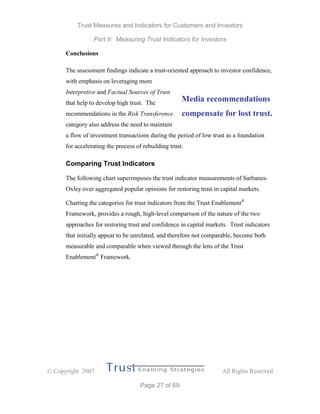 Trust Measures and Indicators for Customers and Investors
Part II: Measuring Trust Indicators for Investors
 Copyright 2007 All Rights Reserved
Page 27 of 69
Conclusions
The assessment findings indicate a trust-oriented approach to investor confidence,
with emphasis on leveraging more
Interpretive and Factual Sources of Trust
that help to develop high trust. The
recommendations in the Risk Transference
category also address the need to maintain
a flow of investment transactions during the period of low trust as a foundation
for accelerating the process of rebuilding trust.
Comparing Trust Indicators
The following chart superimposes the trust indicator measurements of Sarbanes-
Oxley over aggregated popular opinions for restoring trust in capital markets.
Charting the categories for trust indicators from the Trust Enablement®
Framework, provides a rough, high-level comparison of the nature of the two
approaches for restoring trust and confidence in capital markets. Trust indicators
that initially appear to be unrelated, and therefore not comparable, become both
measurable and comparable when viewed through the lens of the Trust
Enablement®
Framework.
Media recommendations
compensate for lost trust.
 