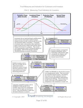 Trust Measures and Indicators for Customers and Investors
Part II: Measuring Trust Indicators for Investors
 Copyright 2007 All Rights Reserved
Page 37 of 69
Performance($)
B. COMMODITY
Factual Motive Forces
Interpretive Proficiencies
Empowerment Risk Transference
C. MAJOR
Factual Motive Forces
Interpretive Proficiencies
Empowerment Risk Transference
D. COMPLEX
Factual Motive Forces
Interpretive Proficiencies
Empowerment Risk Transference
E. INTANGIBLE
Factual Motive Forces
Interpretive Proficiencies
Empowerment Risk Transference
F. COMMITTED
Factual Motive Forces
Interpretive Proficiencies
Empowerment Risk Transference
Investments that are liquid and largely undifferentiated
(such as income trusts) and/or technical analysis
oriented investors (in other words buy and sell on value
and momentum) define commodities. Commodity
investments make a clear promise either explicitly or
based on track record or market trend (extrinsic factors
belong to the Interpretive category). They transfer
risk by guaranteeing a yield or limiting the duration of
their holdings. Both FUND managers and DAY
TRADERS purchase investment commodities.
Investors making a consequential
financial commitment, such as
VENTURE CAPITALISTS, apply
considerable due diligence and
closely monitor performance
(factual sources of trust).
Portfolio investors, such as
MUTUAL FUNDS, rely on
sophisticated analysis
(interpretive sources of trust)
about the performance of the
issuer (proficiencies) when
determining portfolio fit. FAMILY & FRIENDS are often the first investors
in an entrepreneurial venture. They invest more
for social than financial reasons. Nevertheless,
they need to see, feel, experience (intrinsic
sources of trust) and intimately understand the
entrepreneurial offerings. These investors rely
mostly on the value of the reputation of the
entrepreneur in the community to transfer risk.
Long-term, committed investors, such as
PENSION FUNDS and MUTUAL
FUNDS, need to know how management
decisions will be made over time (motive
forces). They need therefore to either trust
the board of directors or control it.
 