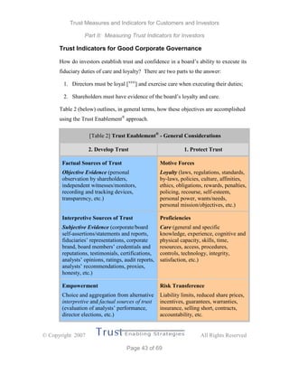 Trust Measures and Indicators for Customers and Investors
Part II: Measuring Trust Indicators for Investors
 Copyright 2007 All Rights Reserved
Page 43 of 69
Trust Indicators for Good Corporate Governance
How do investors establish trust and confidence in a board’s ability to execute its
fiduciary duties of care and loyalty? There are two parts to the answer:
1. Directors must be loyal [xxxi
] and exercise care when executing their duties;
2. Shareholders must have evidence of the board’s loyalty and care.
Table 2 (below) outlines, in general terms, how these objectives are accomplished
using the Trust Enablement®
approach.
[Table 2] Trust Enablement®
- General Considerations
2. Develop Trust 1. Protect Trust
Factual Sources of Trust
Objective Evidence (personal
observation by shareholders,
independent witnesses/monitors,
recording and tracking devices,
transparency, etc.)
Motive Forces
Loyalty (laws, regulations, standards,
by-laws, policies, culture, affinities,
ethics, obligations, rewards, penalties,
policing, recourse, self-esteem,
personal power, wants/needs,
personal mission/objectives, etc.)
Interpretive Sources of Trust
Subjective Evidence (corporate/board
self-assertions/statements and reports,
fiduciaries’ representations, corporate
brand, board members’ credentials and
reputations, testimonials, certifications,
analysts’ opinions, ratings, audit reports,
analysts’ recommendations, proxies,
honesty, etc.)
Proficiencies
Care (general and specific
knowledge, experience, cognitive and
physical capacity, skills, time,
resources, access, procedures,
controls, technology, integrity,
satisfaction, etc.)
Empowerment
Choice and aggregation from alternative
interpretive and factual sources of trust
(evaluation of analysts’ performance,
director elections, etc.)
Risk Transference
Liability limits, reduced share prices,
incentives, guarantees, warranties,
insurance, selling short, contracts,
accountability, etc.
 