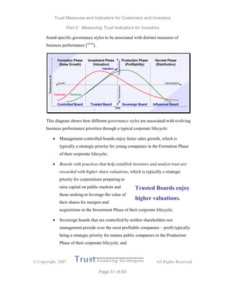 Trust Measures and Indicators for Customers and Investors
Part II: Measuring Trust Indicators for Investors
 Copyright 2007 All Rights Reserved
Page 51 of 69
found specific governance styles to be associated with distinct measures of
business performance [xlviii
].
This diagram shows how different governance styles are associated with evolving
business performance priorities through a typical corporate lifecycle:
 Management-controlled boards enjoy faster sales growth, which is
typically a strategic priority for young companies in the Formation Phase
of their corporate lifecycle;
 Boards with practices that help establish investors and analyst trust are
rewarded with higher share valuations, which is typically a strategic
priority for corporations preparing to
raise capital on public markets and
those seeking to leverage the value of
their shares for mergers and
acquisitions in the Investment Phase of their corporate lifecycle;
 Sovereign boards that are controlled by neither shareholders nor
management preside over the most profitable companies – profit typically
being a strategic priority for mature public companies in the Production
Phase of their corporate lifecycle; and
Trusted Boards enjoy
higher valuations.
 