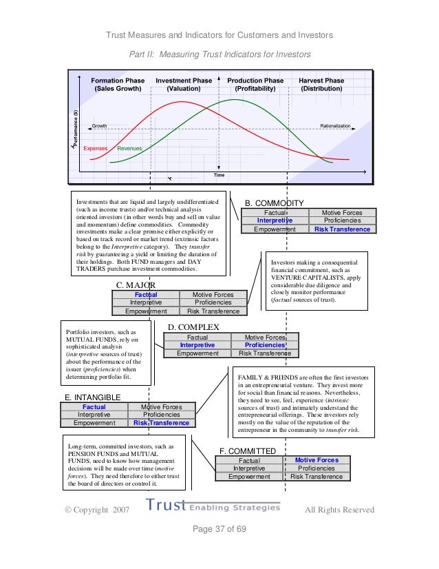 Trust_Measures_and_Indicators_for_Investors[1]