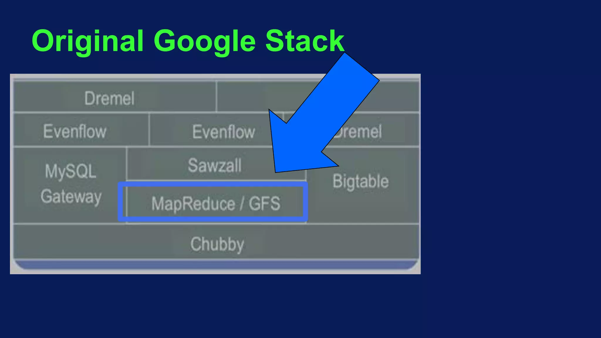 Original Google Stack
 