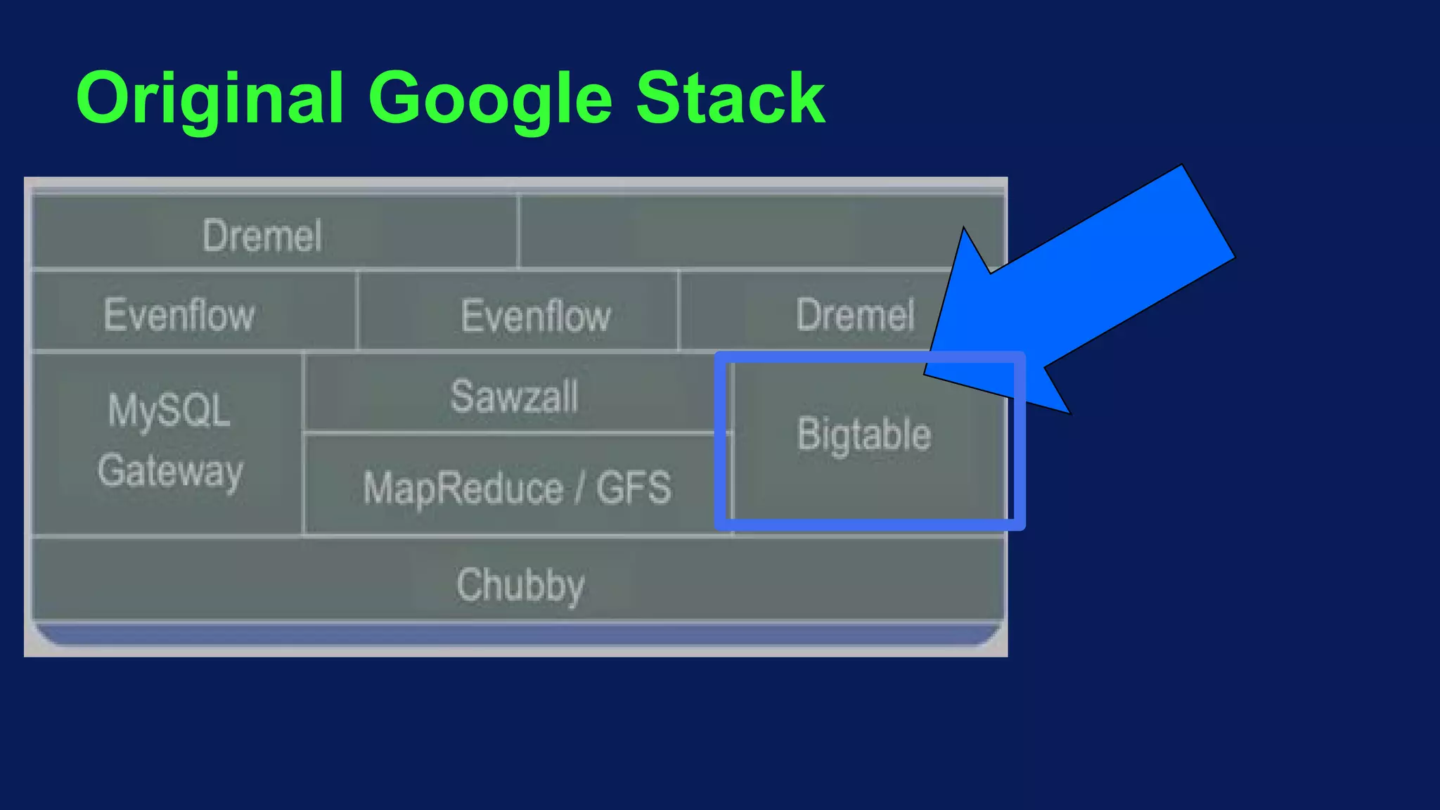 Original Google Stack
 