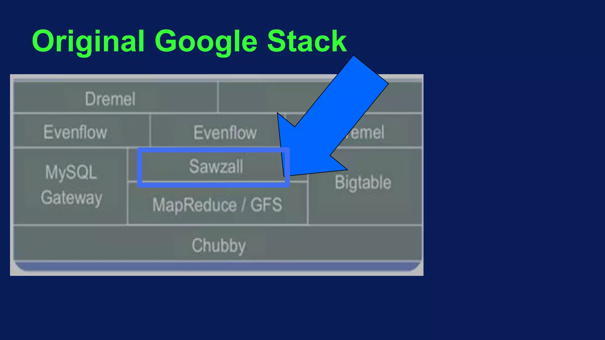 Original Google Stack
 