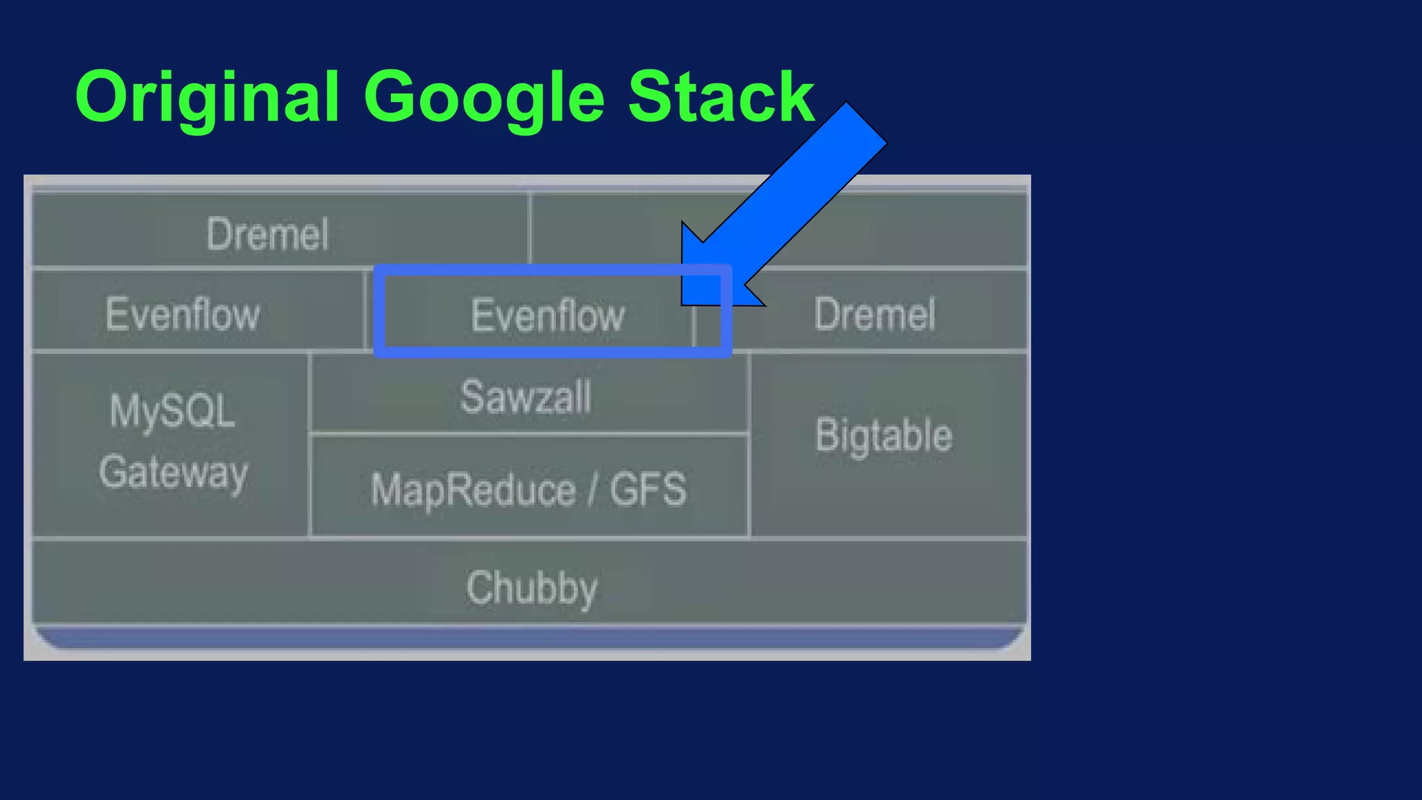 Original Google Stack
 