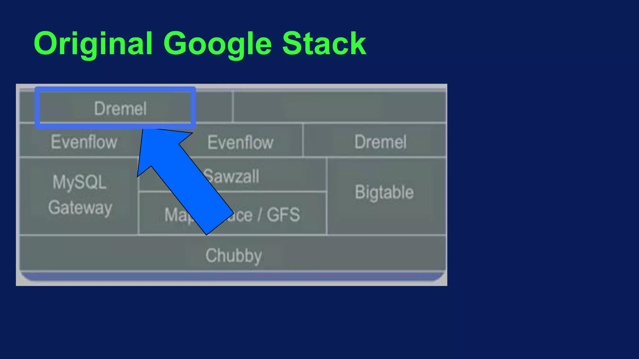 Original Google Stack
 