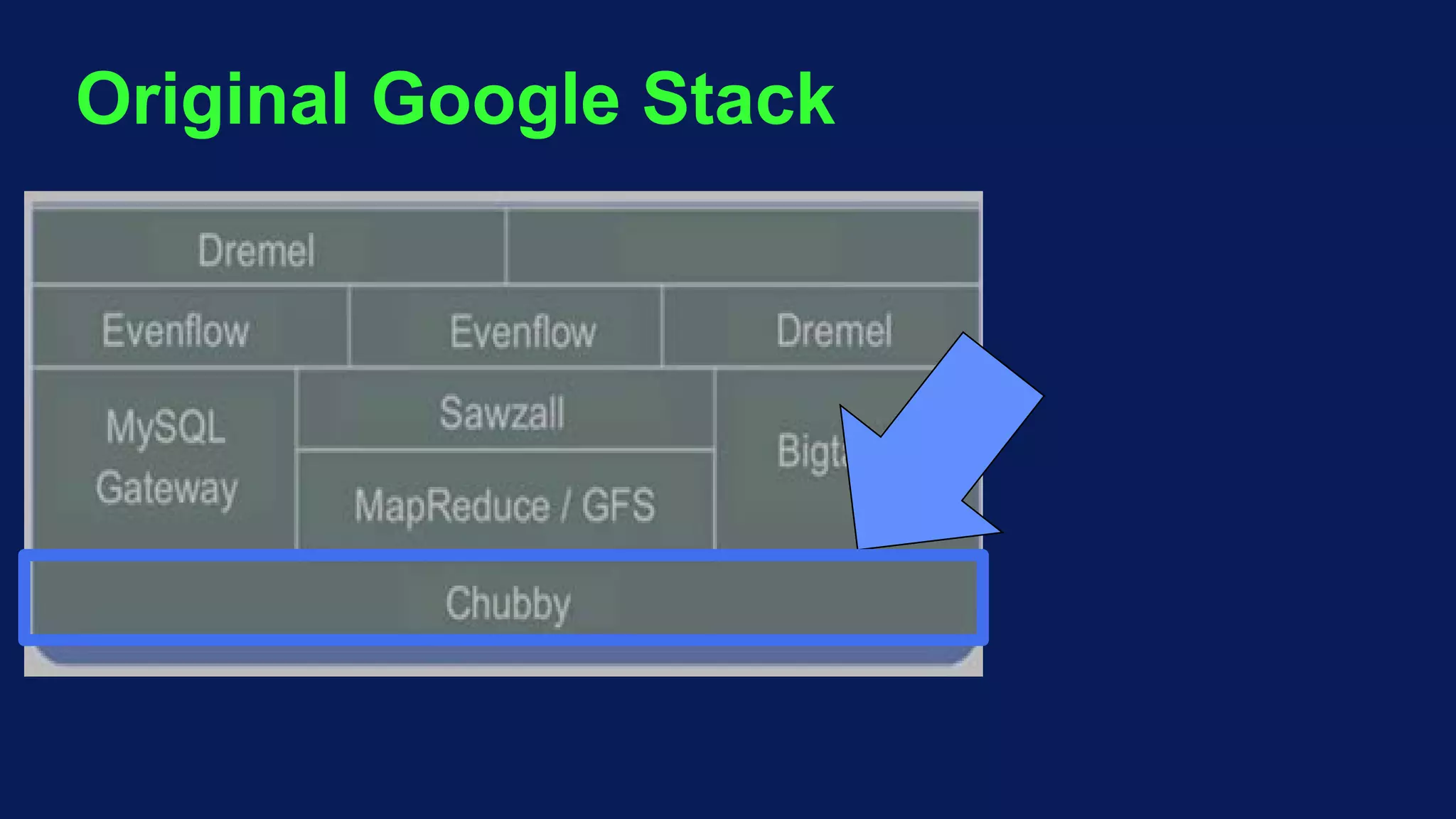 Original Google Stack
 
