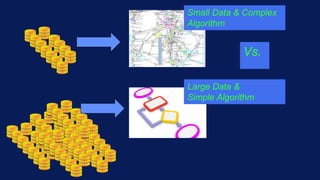 Small Data & Complex
Algorithm
Large Data &
Simple Algorithm
Vs.
 