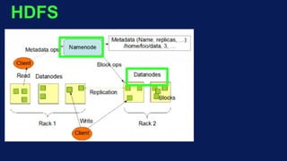 HDFS
 