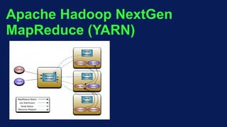 Apache Hadoop NextGen
MapReduce (YARN)
 