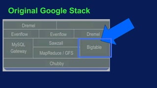 Original Google Stack
 