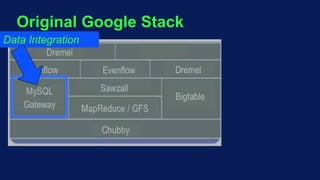 Original Google Stack
Data Integration
 