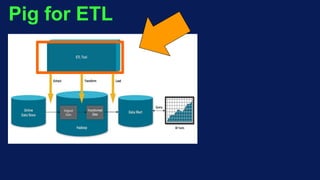 Pig for ETL
 