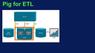 Pig for ETL
 