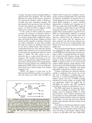 coverage,5
the regime ceased vaccinating children in
opposition-held areas altogether. The only ofﬁcial
laboratory for testing for the disease is situated in
the government-controlled capital of Damascus,
accessible only across treacherous frontlines. The
data reported by the government from this labora-
tory have been delayed and unreliable. As a conse-
quence, over 2013 and 2014 an epidemic of polio
spread across northern and eastern Syria.
In this context of violent conﬂict and political
insecurity, the insistence on laboratory testing as
the sole method for ofﬁcially recognizing the pres-
ence of polio impedes efforts to address the reemer-
gence and spread of the disease. Children are being
stricken by polio regardless of whether a laboratory
test makes conﬁrmation of their illness possible.
Yet under the current case deﬁnition, these victims
do not exist in ofﬁcial reports. That omission is
compounded because for every child who develops
paralytic polio, hundreds more are infected without
ever becoming sick, spreading the disease for several
weeks or months. The silent spread of such a
destructive virus is a major reason why polio is so
dangerous. That invisible transmission is not dis-
similar to the asymptomatic spread of HIV by peo-
ple unaware of being infected. The long lag between
infection and signs of disease has contributed to the
global spread of HIV. Polio is even more difﬁcult to
track because most infected people never develop
symptoms at all.
WHO’s sole reliance in recent years on the
laboratory-based deﬁnition of polio is in accordance
with rules drawn up in 2005 under the IHR and
ratiﬁed in 2007 to govern the surveillance and pre-
vention of threats to global health. The requirement
for laboratory conﬁrmation of poliovirus was con-
sidered appropriate in the context of steady progress
toward global eradication to permit conclusive
determination of whether each remaining case of
AFP was actually polio. Under the IHR, a suspected
case is deﬁned as a child under the age of 15 years
presenting with AFP or a person of any age with
paralytic illness if poliomyelitis is suspected. A noti-
ﬁable case of poliomyelitis is deﬁned as a suspected
case with isolation of wild poliovirus from stool
specimens collected from the suspected case or
from a close contact with the suspected case.6
Some suspected cases will not have adequate sam-
ples, but if such cases have residual paralysis after
60 days of the onset, they are considered to be com-
patible cases.
This new predominantly laboratory-based deﬁni-
tion supplanted the earlier clinical case deﬁnition
used by WHO from the beginning of its polio cam-
paign in 1988da campaign that led to the elimina-
tion of polio from the Americas, Europe, Middle
East, and Paciﬁc. That deﬁnition included the fol-
lowing, as veriﬁed in written communication with
WHO on August 8, 2014: “A case of acute ﬂaccid
paralysis without adequate sample collection or lab-
oratory testing with residual paralysis 60 days after
onset of paralysis that is compatible with clinical
poliomyelitis conﬁrmed by an expert committee.”
Virologic conﬁrmation was performed wherever
possible to supplement that test but was not the
sole route to identifying a notiﬁable polio case.7
Over time, as countries developed their AFP sur-
veillance systems and access to WHO-accredited
laboratories for testing samples, the virologic AFP
case classiﬁcation scheme was applied. By the
mid-2000s, all countries with AFP surveillance
had shifted to virologic case classiﬁcation (Figure 1).
The IHR’s stated reason for requiring a labora-
tory test for a notiﬁable case of polio is that “Polio-
myelitis cannot be diagnosed reliably on clinical
grounds because other conditions presenting with
acute paralysis can mimic poliomyelitis. Surveillance
for polio eradication therefore requires the reporting
of all children <15 years with acute onset of ﬂaccid
paralysis, with subsequent laboratory testing of stool
specimens.”6
To be effective, this laboratory deﬁnition of polio
requires robust surveillance. This entails reporting
all children with acute paralysis within 48 hours of
onset and testing 2 stool samples collected within
14 days in at least 80% of the cases. Unlike HIV,
Figure 1. Classiﬁcation scheme for AFP cases, from WHO-recommended standards for
surveillance of vaccine-preventable diseases.8 *
Collected 24-48 hours apart and within
14 days of onset of paralysis. Specimens arriving in the laboratory must be of ade-
quate volume (8-10 g), have appropriate documentation, and be in good con-
ditiondthat is, with no leakage or desiccation and with evidence that the reverse cold
chain has been maintained (eg, presence of ice or temperature indicator).  
Compatible
cases indicate a failure of surveillance and should be scrutinized for clustering in space
and time. à
Cases undergoing expert review and subsequently classiﬁed as “discarded”
or “compatible.” AFP, acute onset of ﬂaccid paralysis; WHO, World Health
Organization.
Tajaldin et al. A n n a l s o f G l o b a l H e a l t h , V O L . 8 1 , N O . 3 , 2 0 1 5
Deﬁning Polio
M a y eJ u n e 2 0 1 5 : 3 8 6 – 3 9 5
388
 