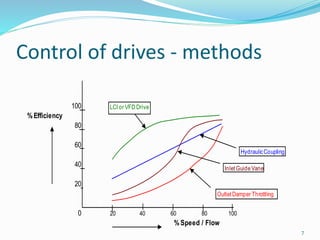 Vfd Stopping Methods Chart.pdf 2. VFD | PPTX