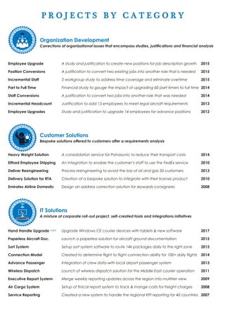 Organization Development
Corrections of organizational issues that encompass studies, justifications and financial analysis
Employee Upgrade A study and justification to create new positions for job description growth 2015
Position Conversions A justification to convert two existing jobs into another role that is needed 2015
Incremental Staff 3 workgroup study to address time coverage and eliminate overtime 2015
Part to Full Time Financial study to gauge the impact of upgrading 60 part timers to full time 2014
Staff Conversions A justification to convert two jobs into another role that was needed 2014
Incremental Headcount Justification to add 13 employees to meet legal aircraft requirements 2013
Employee Upgrades Study and justification to upgrade 14 employees for advance positions 2012
Customer Solutions
Bespoke solutions offered to customers after a requirements analysis
Heavy Weight Solution A consolidation service for Panasonic to reduce their transport costs 2014
Eithad Employee Shipping An integration to enable the customer’s staff to use the FedEx service 2010
Deliver Reengineering Process reengineering to avoid the loss of oil and gas 50 customers 2013
Delivery Solution for RTA Creation of a bespoke solution to integrate with their license product 2010
Emirates Airline Domestic Design an address correction solution for skywards consignees 2008
IT Solutions
A mixture of corporate roll-out project, self-created tools and integrations initiatives
Hand Handle Upgrade Agile Upgrade Windows CE courier devices with tablets & new software 2017
Paperless Aircraft Doc. Launch a paperless solution for aircraft ground documentation 2015
Sort System Setup sort system software to route 14k packages daily to the right zone 2015
Connection Model Created to determine flight to flight connection ability for 100+ daily flights 2014
Advance Passenger Integration of crew data with local airport passenger system 2013
Wireless Dispatch Launch of wireless dispatch solution for the Middle East courier operation 2011
Executive Report System Merge weekly reporting updates across the region into multitier view 2009
Air Cargo System Setup of finical report system to track & mange costs for freight charges 2008
Service Reporting Created a new system to handle the regional KPI reporting for 40 countries 2007
P R O J E C T S B Y C A T E G O R Y
 