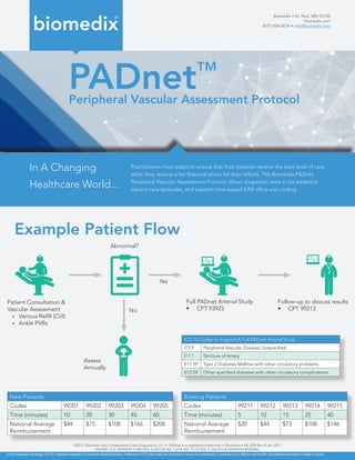 PADnet™
Peripheral Vascular Assessment Protocol
In A Changing
Healthcare World...
Practitioners must adapt to ensure that their patients receive the best level of care,
while they receive a fair financial return for their efforts. The Biomedix PADnet
Peripheral Vascular Assessment Protocol allows diagnostic tests to be added to
patient care episodes, and support time-based E/M office visit coding.
©2017 Biomedix dba Collaborative Care Diagnostics, LLC • PADnet is a registered trademark of Biomedix • ML-209 Rev A Jan 2017
PADNET: U.S. PATENTS 7,983,930; 8,229,762 B2; 7,214,192; 7,172,555; 7,166,076 & PATENTS PENDING.
biomedix
®
New Patients
Codes 99201 99202 99203 99204 99205
Time (minutes) 10 20 30 45 60
National Average
Reimbursement
$44 $75 $108 $166 $208
ICD-10 Codes to Support A Full PADnet Arterial Study
I73.9 Peripheral Vascular Disease, Unspecified
I77.1 Stricture of Artery
E11.59 Type 2 Diabetes Mellitus with other circulatory problems
E13.59 Other specified diabetes with other circulatory complications
Existing Patients
Codes 99211 99212 99213 99214 99215
Time (minutes) 5 10 15 25 40
National Average
Reimbursement
$20 $44 $73 $108 $146
Example Patient Flow
Abnormal?
Patient Consultation &
Vascular Assessment
»» Venous Refill (CVI)
»» Ankle PVRs
Full PADnet Arterial Study
•	 CPT 93923
Assess
Annually
Follow-up to discuss results
•	 CPT 99213No
Yes
Current Procedural Terminology (CPT) is a registered trademark of the American Medical Association. References to CPT codes herein are not intended to convey any endorsement or sponsorship by or affiliation with the AMA. Fee schedules are subject to change at anytime.
Biomedix • St. Paul, MN 55120
biomedix.com
(877) 854-0014 • info@biomedix.com
 