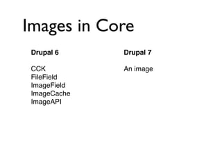 Images in Core
 Drupal 6     Drupal 7

 CCK          An image
 FileField
 ImageField
 ImageCache
 ImageAPI
 