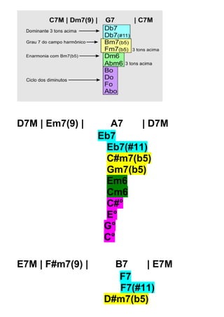 D7M | Em7(9) | A7 | D7M
Eb7
Eb7(#11)
C#m7(b5)
Gm7(b5)
Em6
Cm6
C#°
E°
G°
C°
E7M | F#m7(9) | B7 | E7M
F7
F7(#11)
D#m7(b5)
 