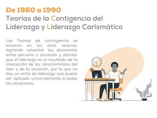 Línea de tiempo - Teorías de Liderazgo | PDF