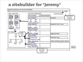a sitebuilder for ‘Jeremy’
 