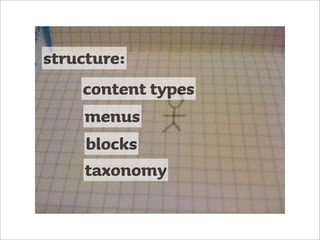 structure:
    content types
    menus
    blocks
    taxonomy
 