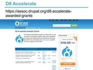 D8 Accelerate
https://assoc.drupal.org/d8-accelerate-
awarded-grants
13
 