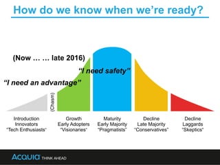 Introduction
Innovators
“Tech Enthusiasts”
Growth
Early Adopters
“Visionaries”
Maturity
Early Majority
“Pragmatists”
Decline
Late Majority
“Conservatives”
Decline
Laggards
“Skeptics“
“I need an advantage”
“I need safety”
How do we know when we’re ready?
(Chasm)
(Now … … late 2016)
 