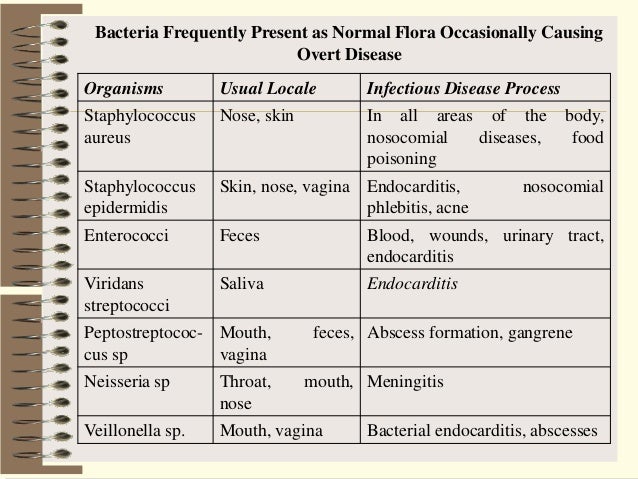 Clinical microbiology