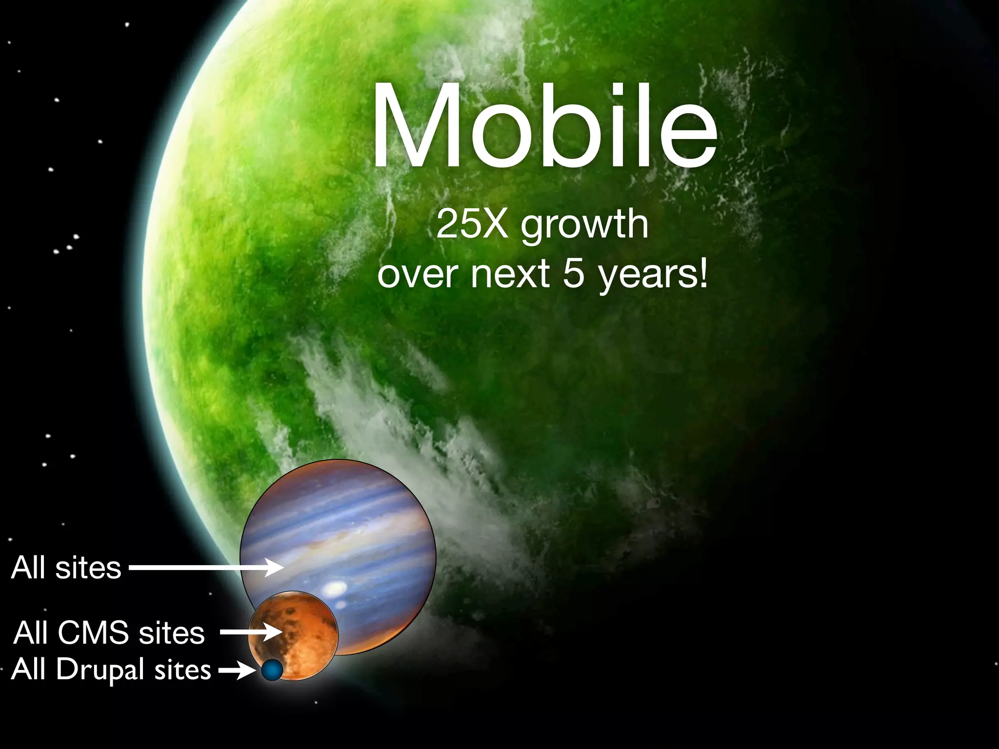 Mobile
                      25X growth
                   over next 5 years!




All sites

All CMS sites
All Drupal sites
 